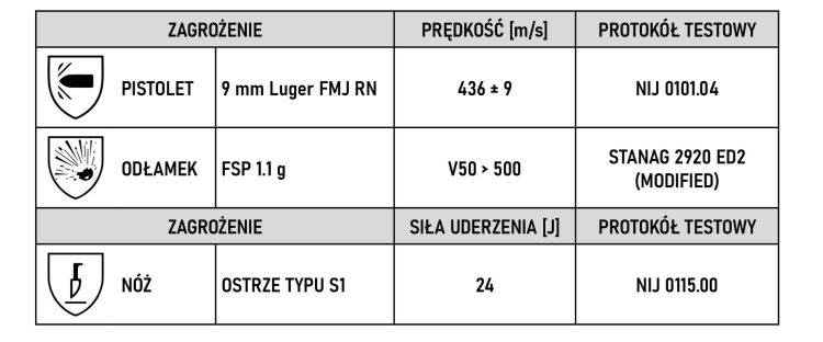 Kamizelka ANTYNOŻOWA dla Ratowników Medycznych