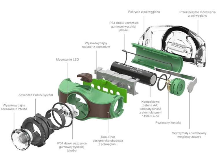 Latarka czołowa LEDLENSER MH4 czarna