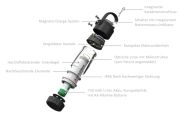 Latarka LEDLENSER ML4 camping