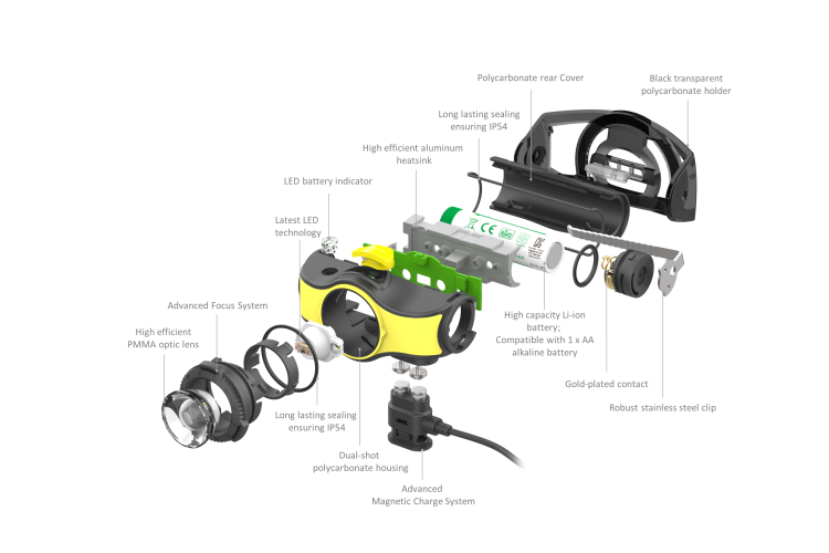 Latarka czołowa LEDLENSER iH5R