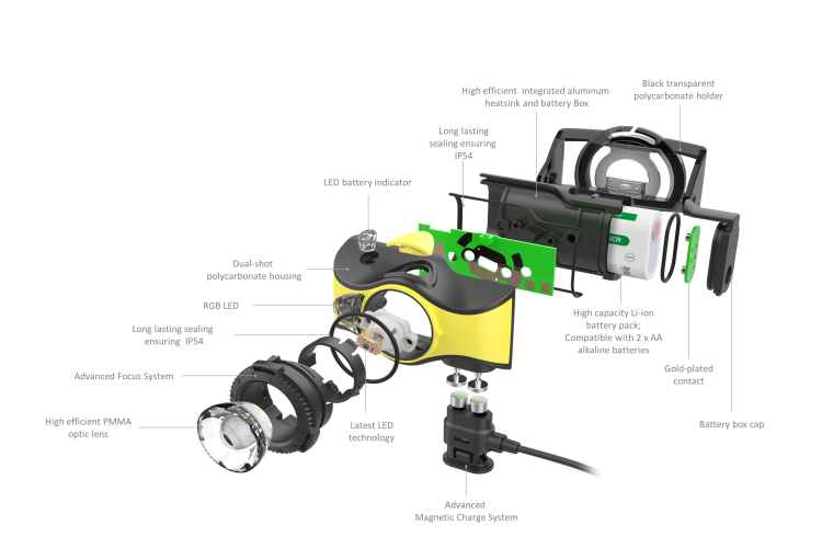 Latarka czołowa LEDLENSER iH9R