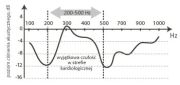 Stetoskop kardiologiczny Cardio Little Doctor - czarny
