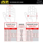 Rękawice Zimowe Mechanix SpeedKnit® Thermal S4DP05 BLACK